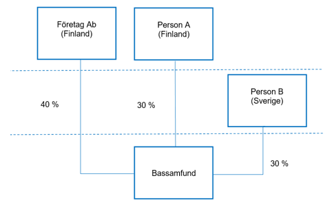 Exempel 12 i bildform